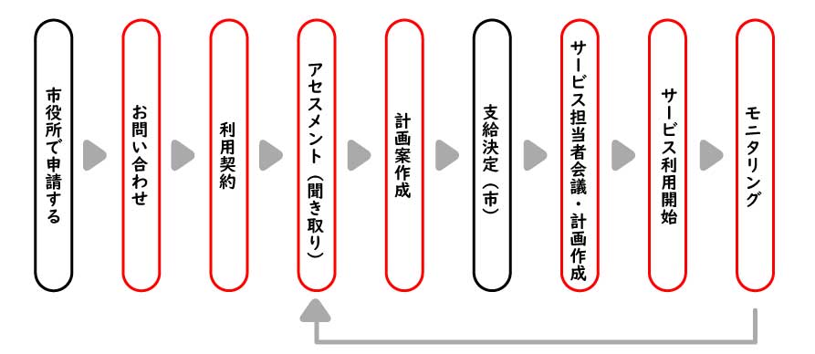 支援の流